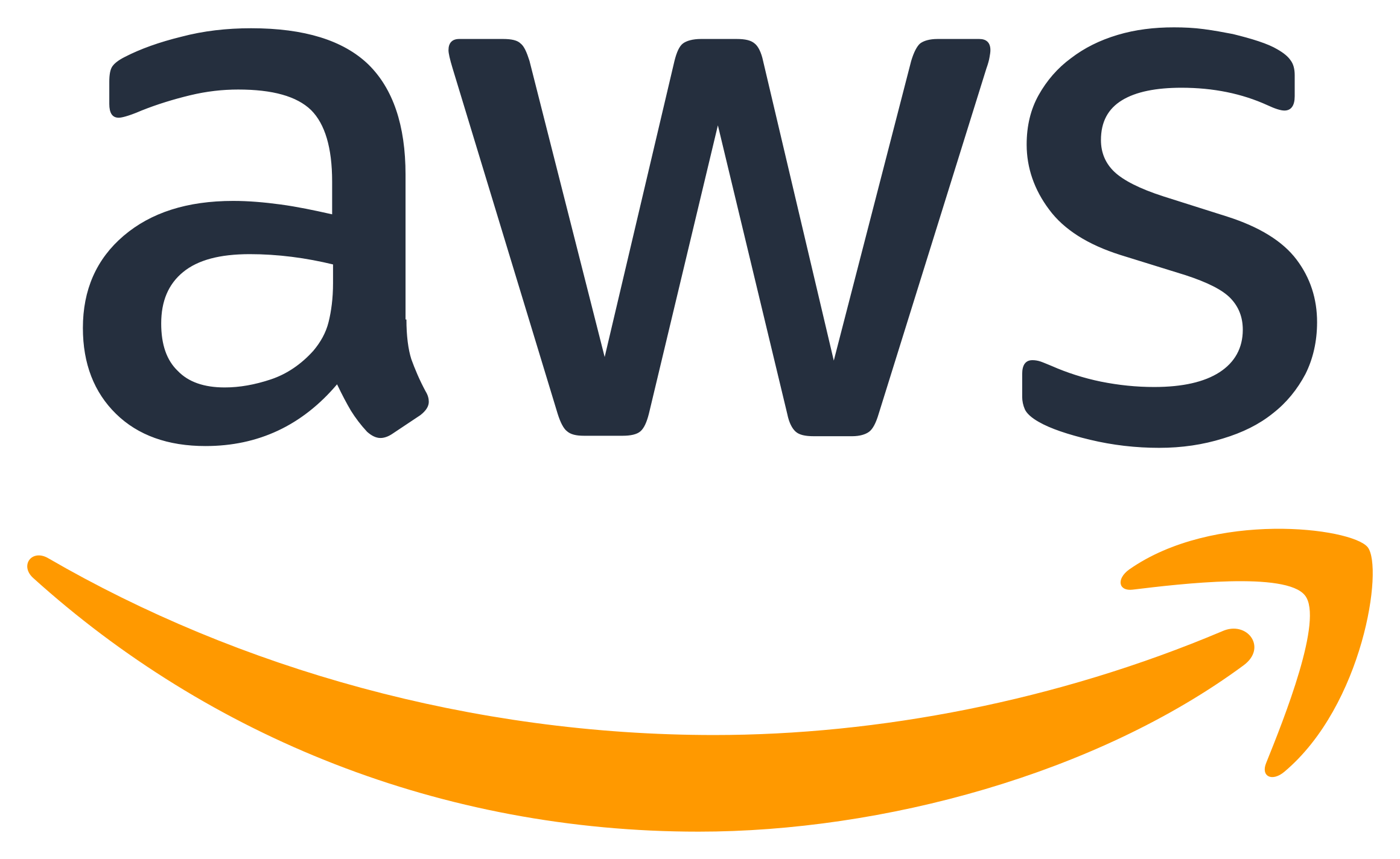 AWS